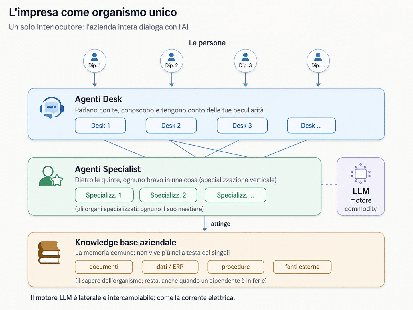 AIGOR ex Machina: l'impresa come organismo unico